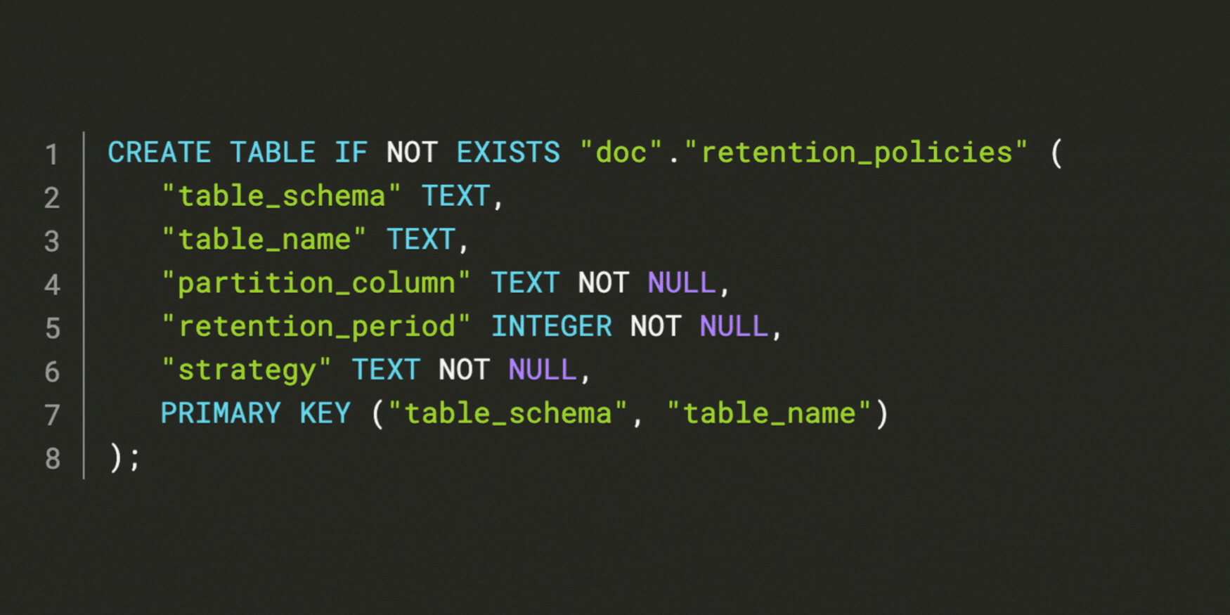 Implementing a data retention policy in CrateDB using Apache Airflow